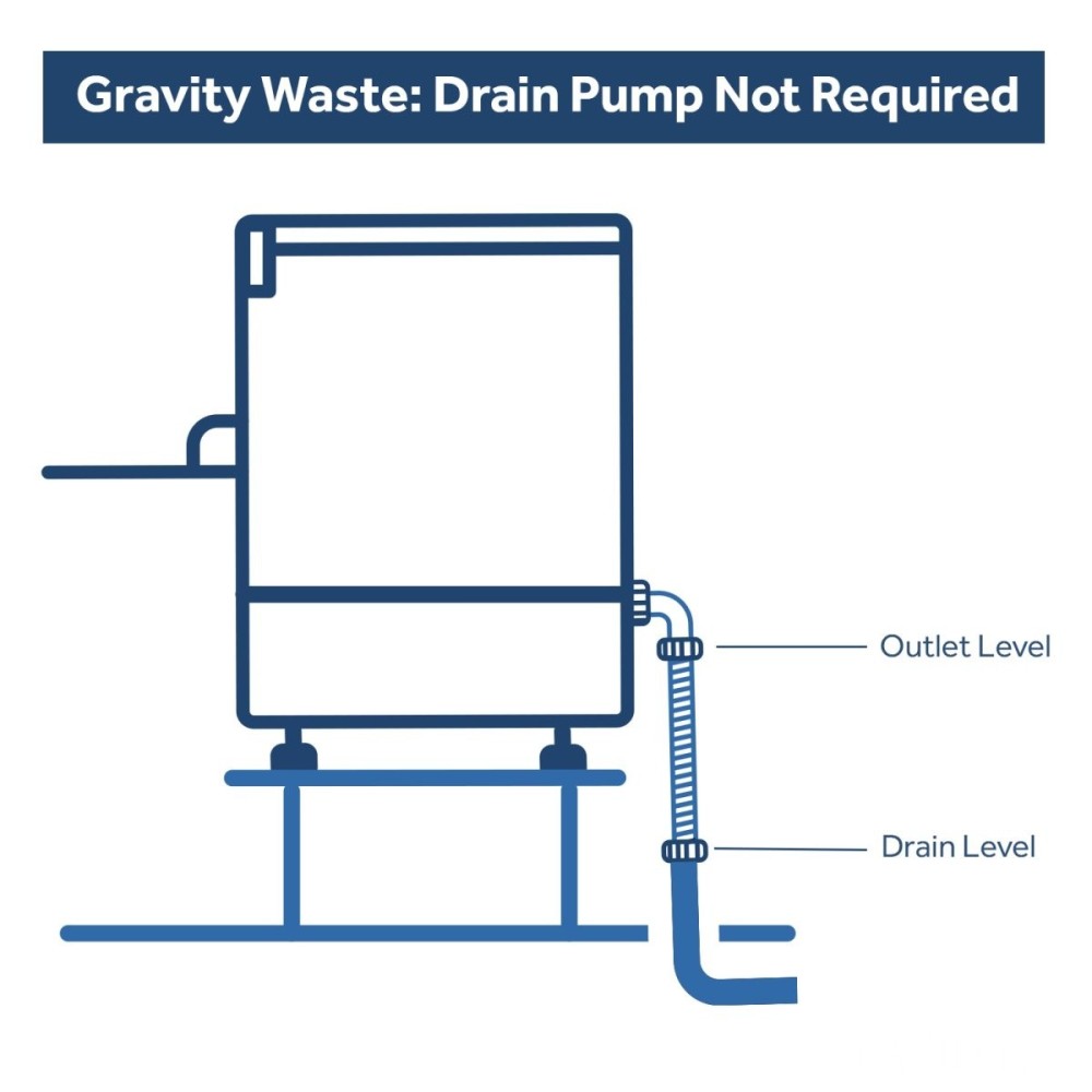 Commercial Dishwasher 540 plates/hour 500mm basket Gravity drain 13A | Omniwash 5000ST