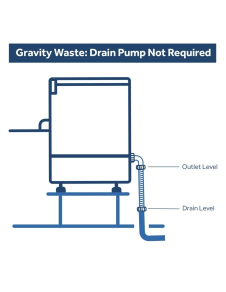 Commercial Dishwasher 540 plates/hour 500mm basket Gravity drain 13A | Omniwash 5000ST