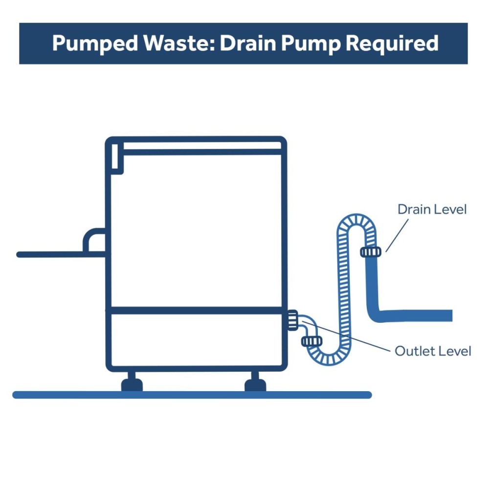 Commercial Dishwasher 540 plates/hour 500mm basket Drain pump Detergent pump Rinse aid pump 13A | DA-EMP500