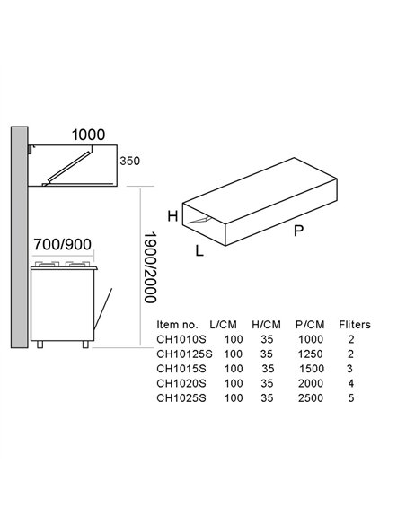 Commercial Stainless Steel Canopy Hood 2500×1000×350mm with 5 x 500×500mm Filters | Professional CS25CH1025S